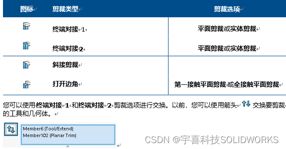 将cad草图导入sw建模